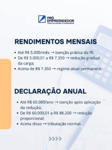6 - Contabilidade no Rio Grande do Sul | Pró Empreendedor