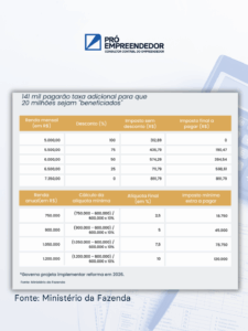 7 - Contabilidade no Rio Grande do Sul | Pró Empreendedor