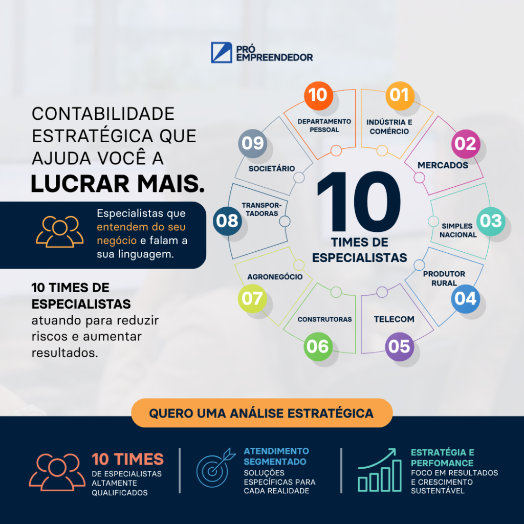 16 Anos (7) - Contabilidade no Rio Grande do Sul | Pró Empreendedor